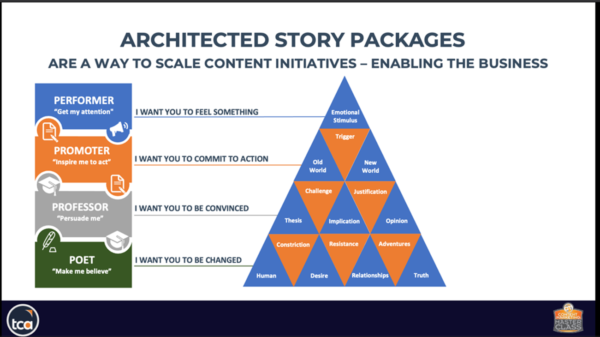 Paket Cerita Arsitek