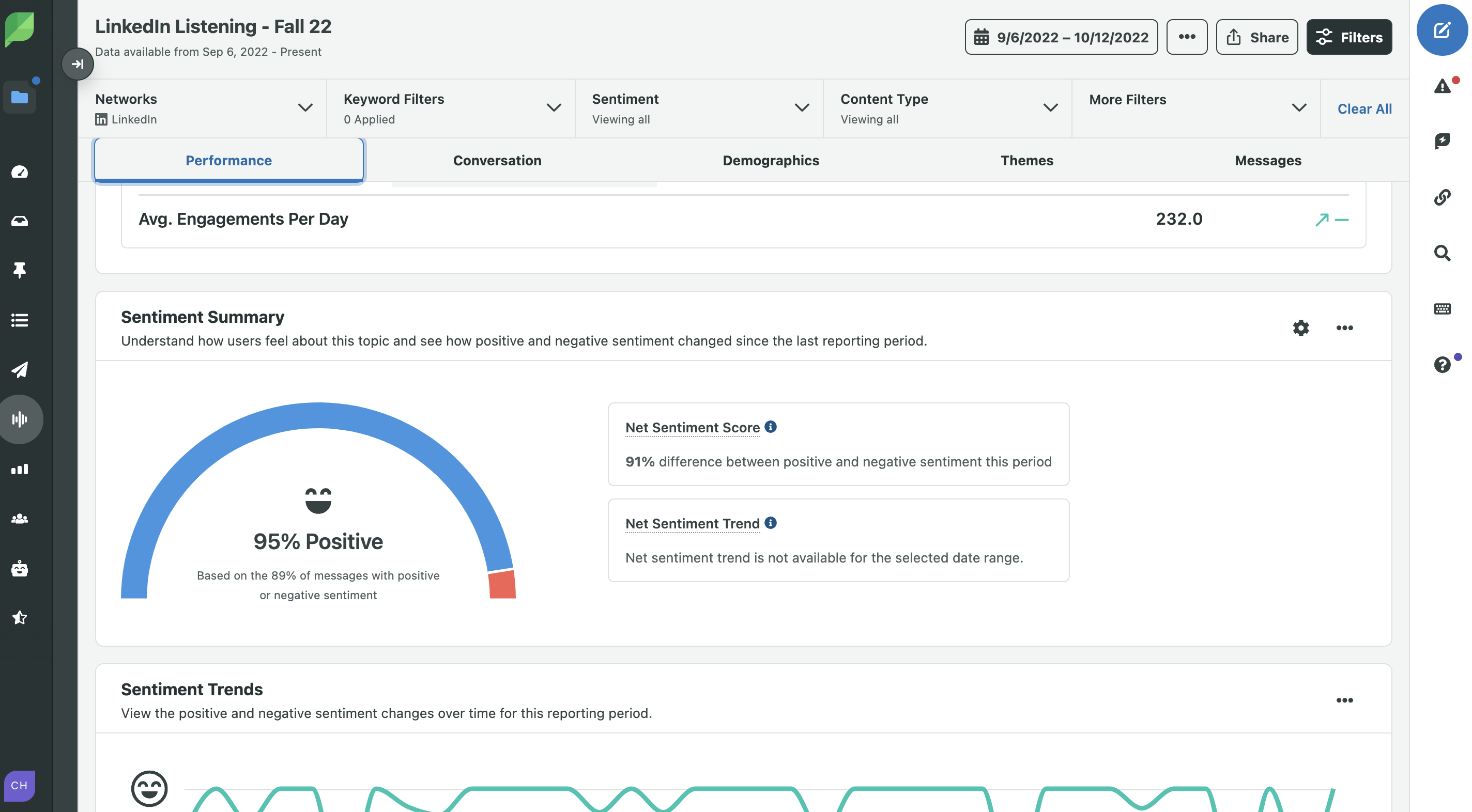Der Stimmungsmesser des LinkedIn Listening-Tools von Sprout Social, der anzeigt, ob die allgemeine Konversation rund um Ihre Marke auf LinkedIn eher positiv, negativ oder neutral ist