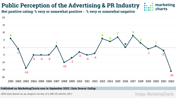 マーケティングチャートの画像