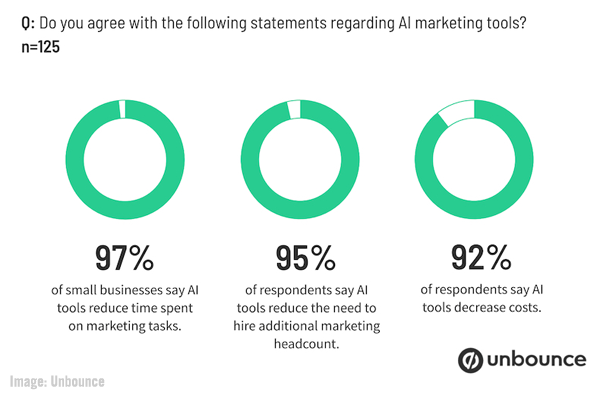 画像のバウンスを解除