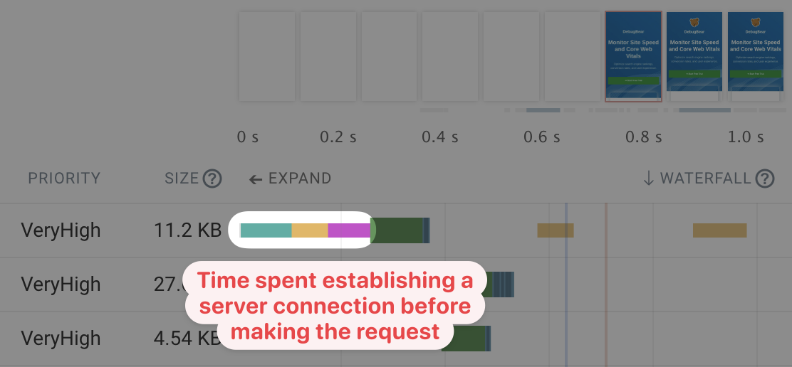 ウェブサイトの速度テストに最適なツール (およびサイトを高速化する方法)