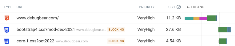 ウェブサイトの速度テストに最適なツール (およびサイトを高速化する方法)