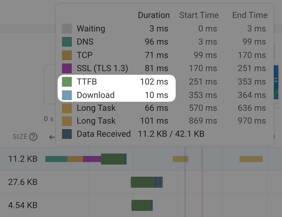 ウェブサイトの速度テストに最適なツール (およびサイトを高速化する方法)