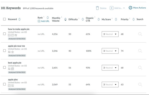 3 formas de desbloquear Keyword Gold