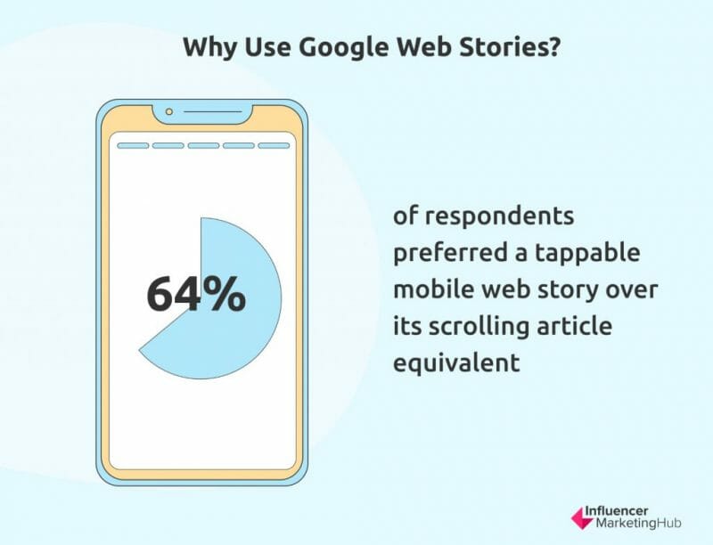 Pourquoi utiliser Google Web Stories ?