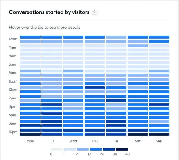 tidio ausführlicher Gesprächsbericht