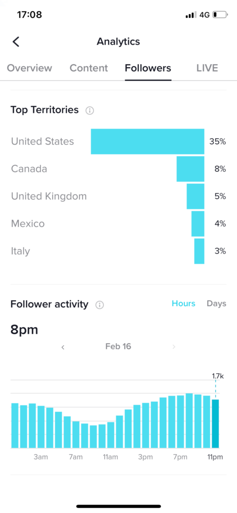 Screenshot von TikTok Analytics