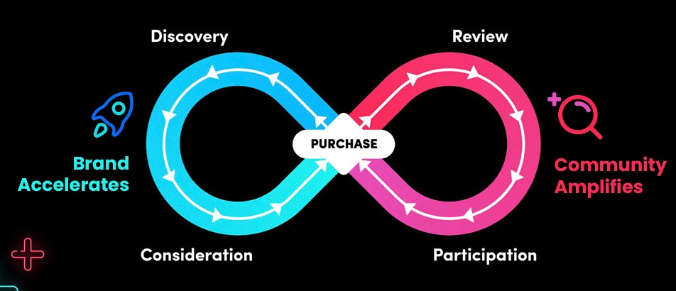 Screenshot von Endlosschleife kaufen