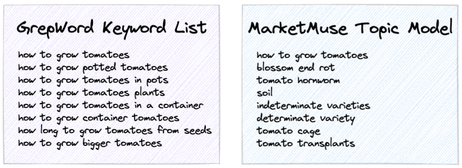 Jak tworzyć bardziej przydatne treści dzięki modelowaniu tematów & Klastry tematyczne