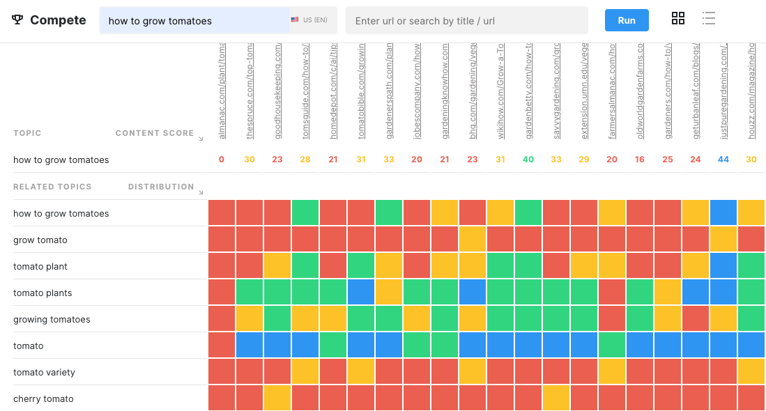 Jak tworzyć bardziej przydatne treści dzięki modelowaniu tematów & Klastry tematyczne