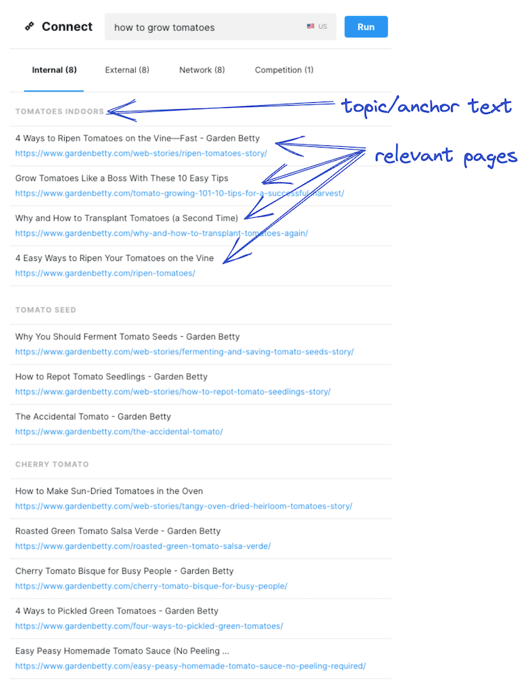 Jak tworzyć bardziej przydatne treści dzięki modelowaniu tematów & Klastry tematyczne