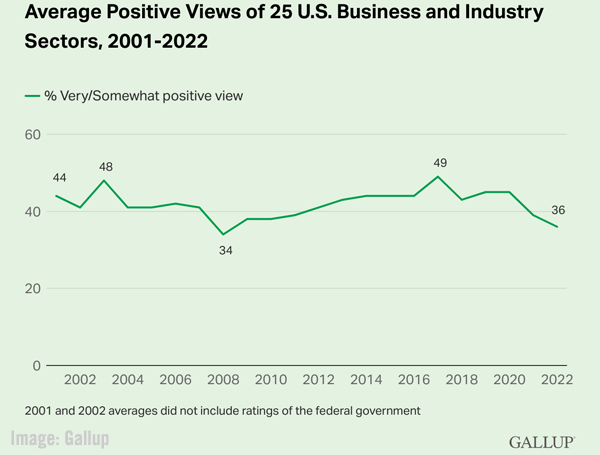 Gallup-Bild