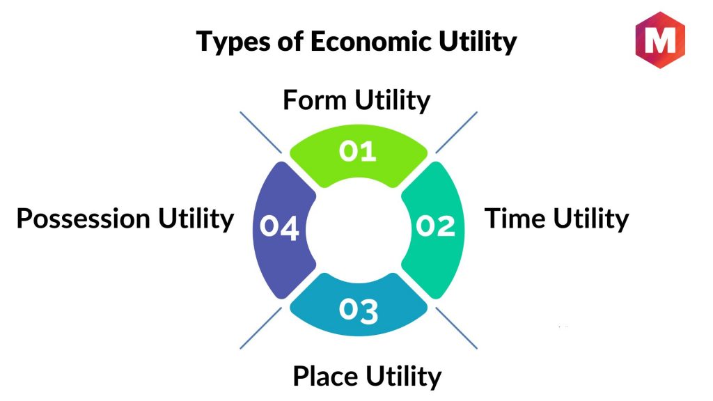 Tipuri de utilitate economică