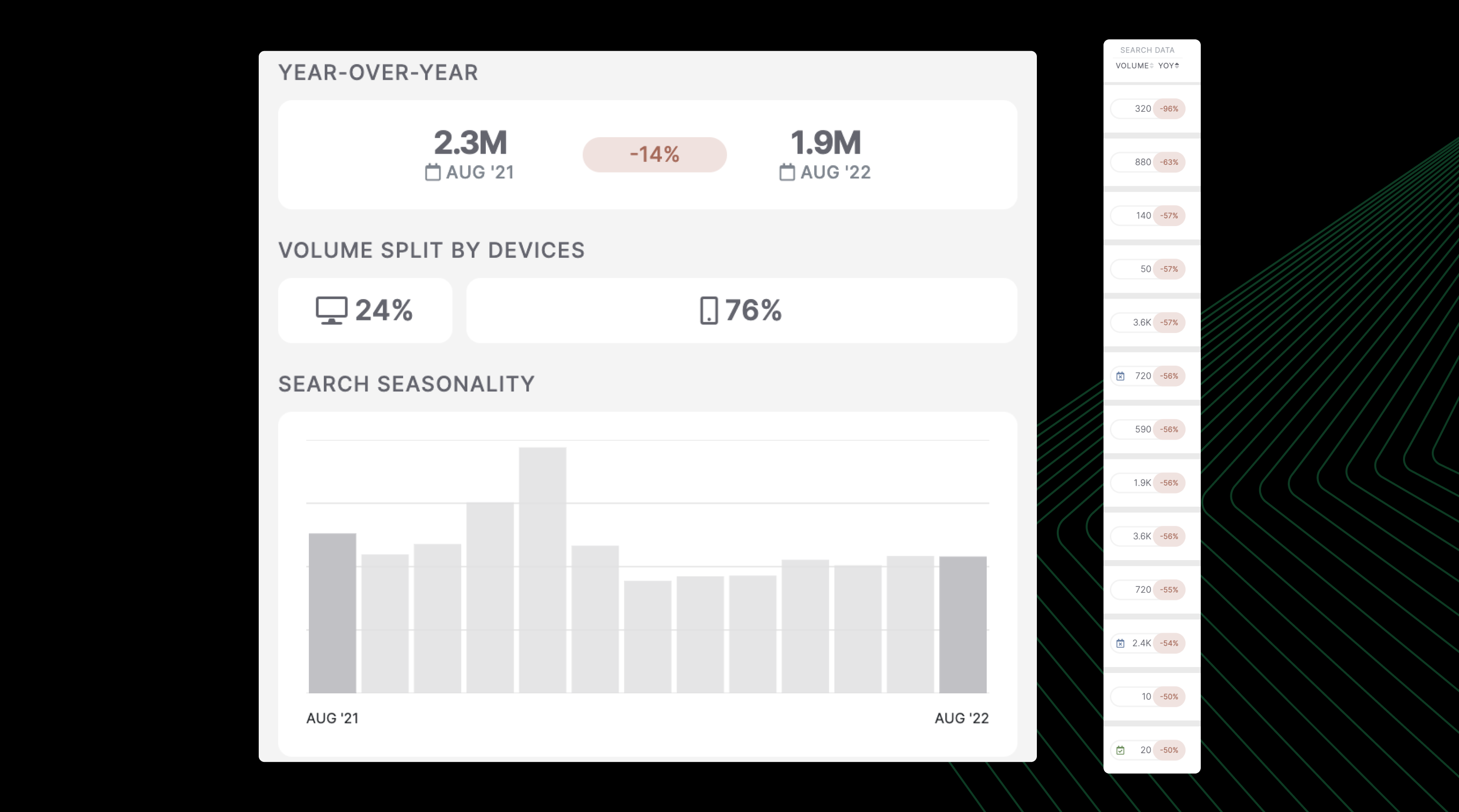 Wie SEO-Experten & Beheben Sie überraschende Nachfrageverschiebungen mit Suchdaten
