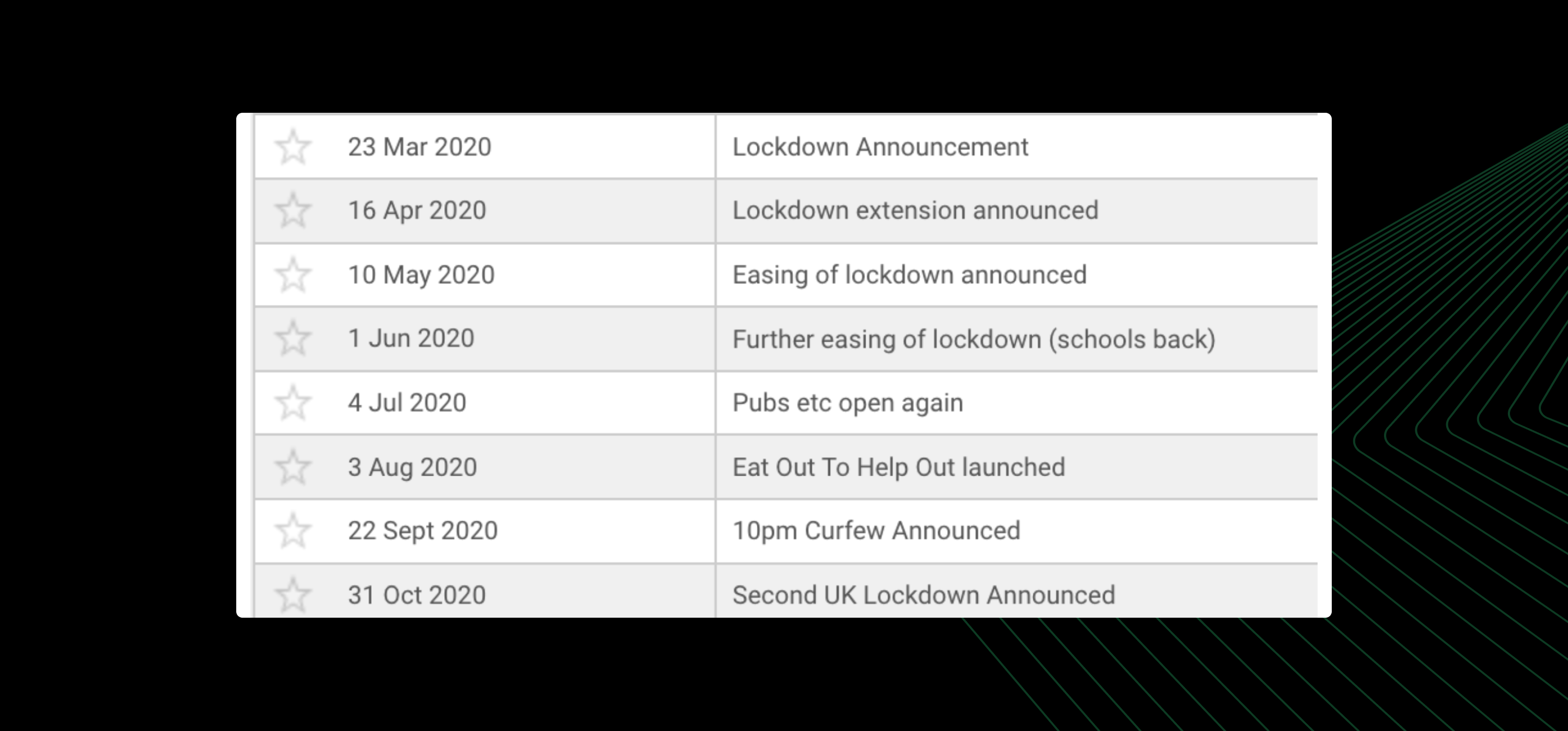 Wie SEO-Experten & Beheben Sie überraschende Nachfrageverschiebungen mit Suchdaten