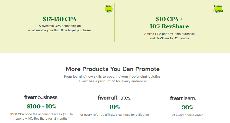 Fiverr ortaklık programı