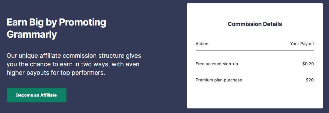 Grammarly'nin ortaklık programı