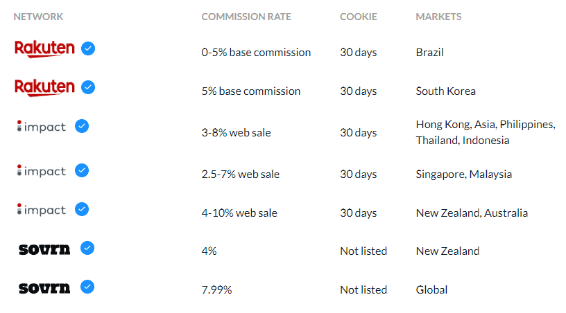 Sephora'nın Güzellik Ortaklık Programı