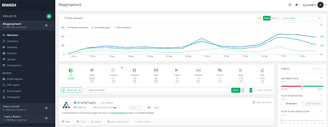 Brand24 - datos de sentimiento de marca