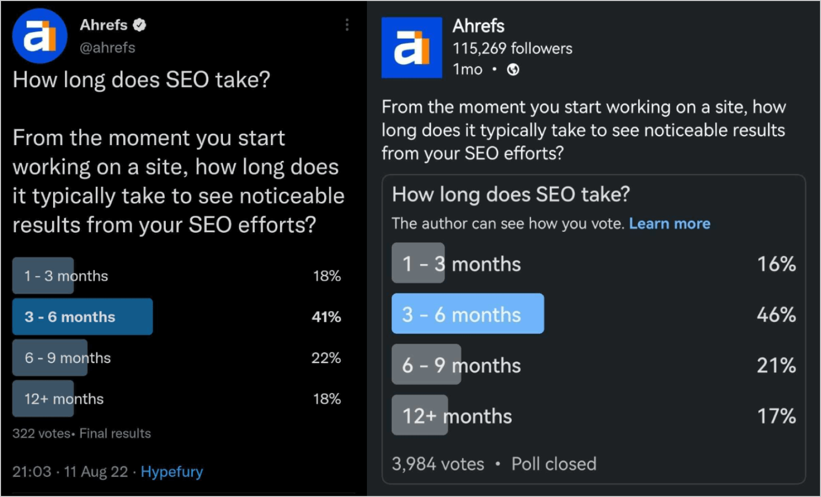 Come condurre la ricerca di settore