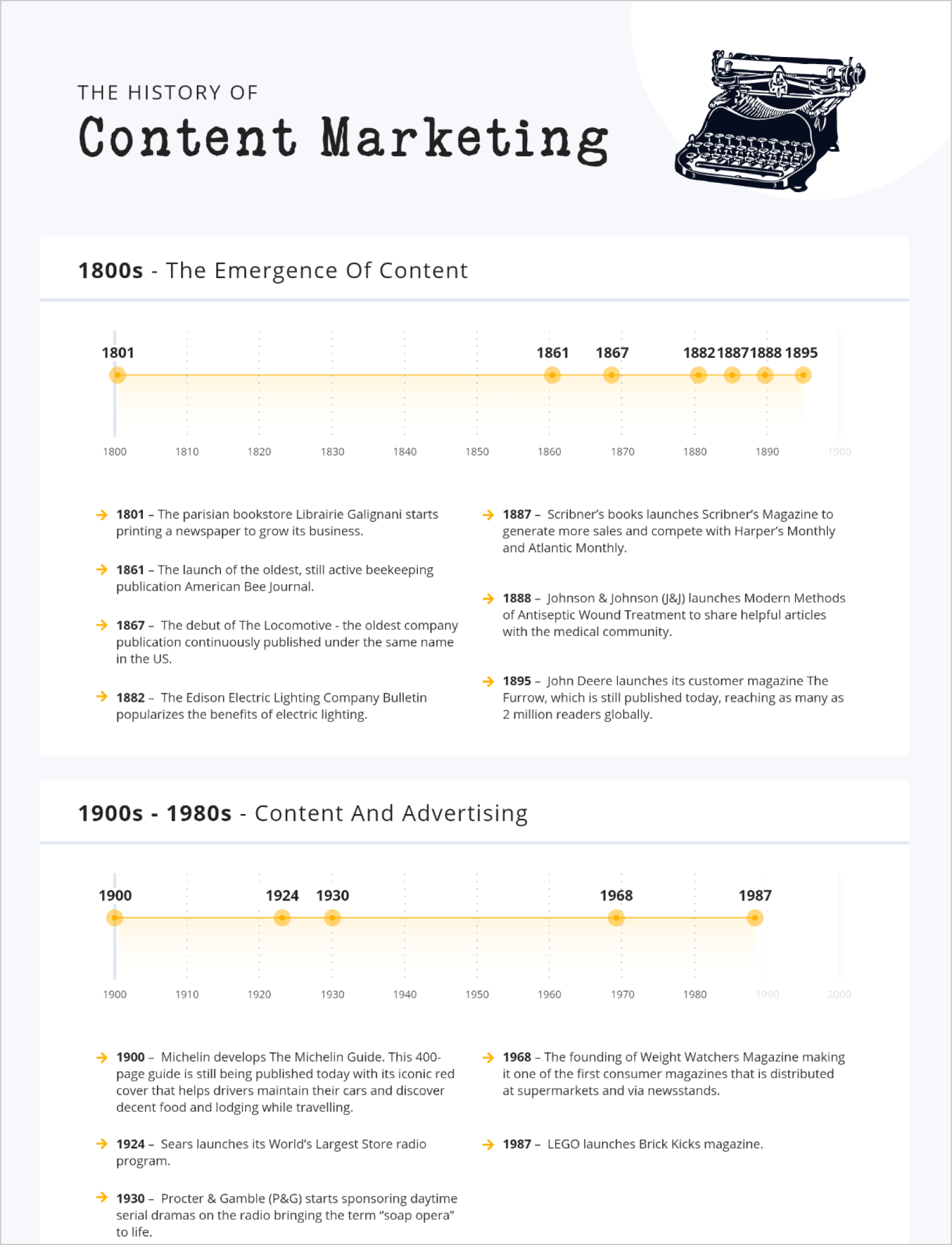 Analizza i dati di terze parti esistenti