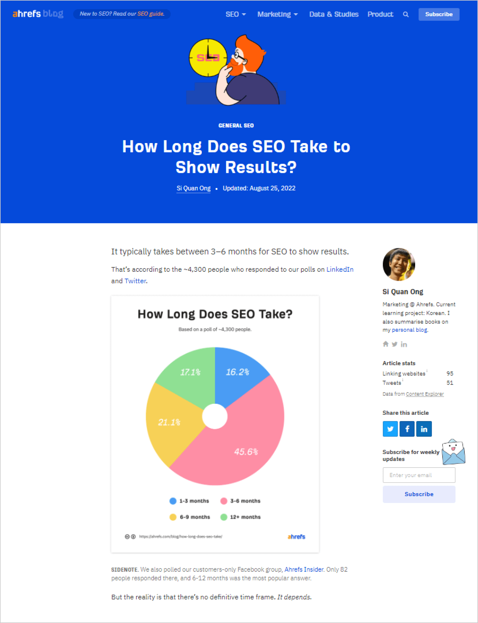 screenshot di ahrefsblog