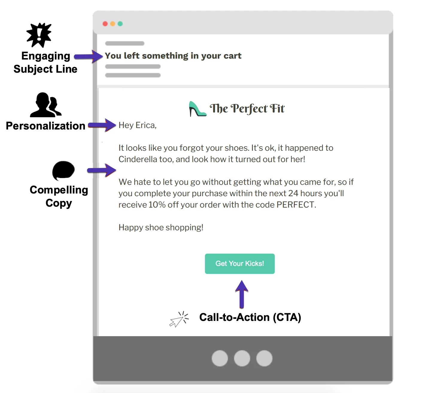 废弃的购物车示例