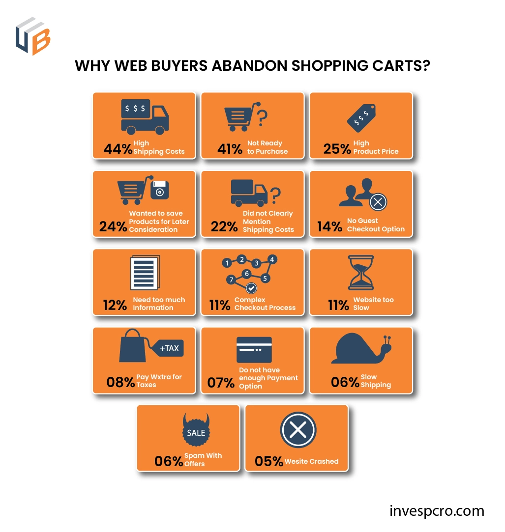 GTM 计划的营销目标