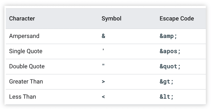 站点地图转义码