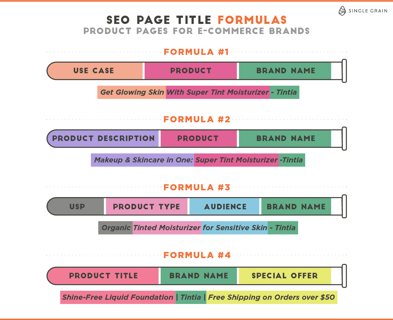SEO-Titel-Vorlage-für-Produkt-E-Commerce