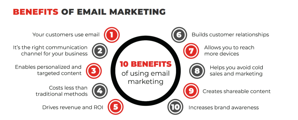 email marketing for SaaS