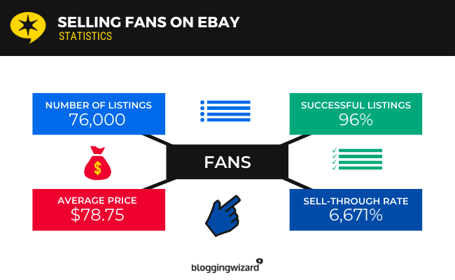 Продажа фанатов на eBay