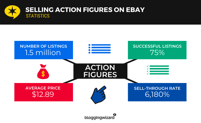 Продажа фигурок на eBay