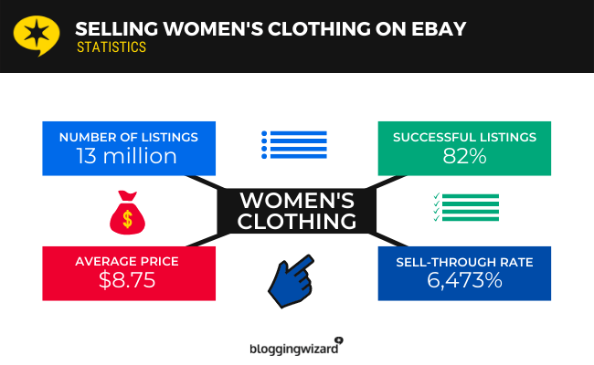 Продажа женской одежды на eBay