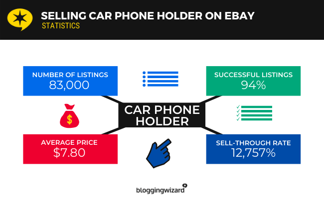 Продажа автомобильного держателя телефона на eBay