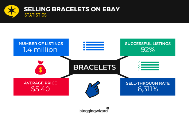 Продажа браслетов на eBay