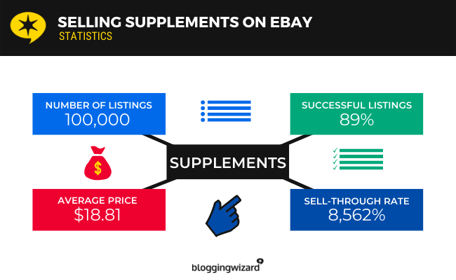 Продажа добавок на eBay