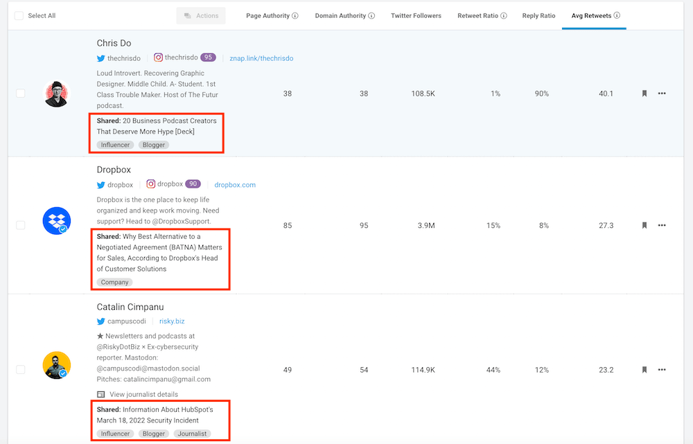 BuzzSumo Influencer Search - تغريد المقالات BuzzSumo Influencer Search - Tweeted Articles