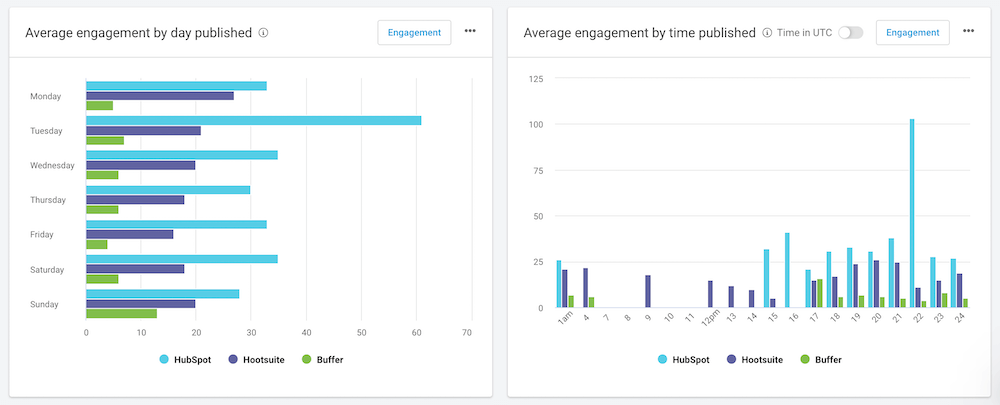 BuzzSumo - تقرير تحليل Facebook BuzzSumo - Facebook Analysis Report