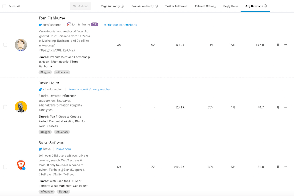 BuzzSumo - المؤثرون على تويتر BuzzSumo - Twitter Influencers