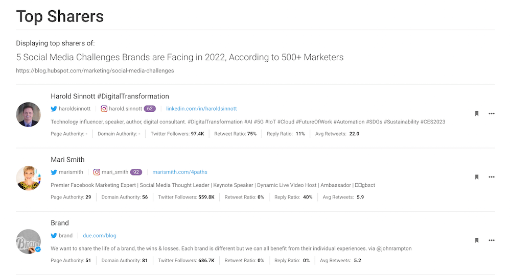 كبار المشاركين - BuzzSumo Top Sharers - BuzzSumo