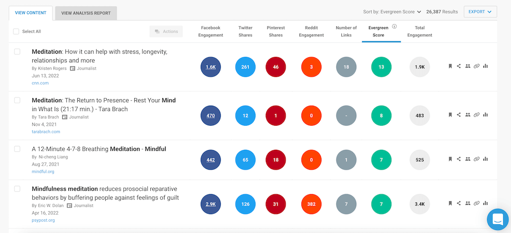 تحليل محتوى BuzzSumo