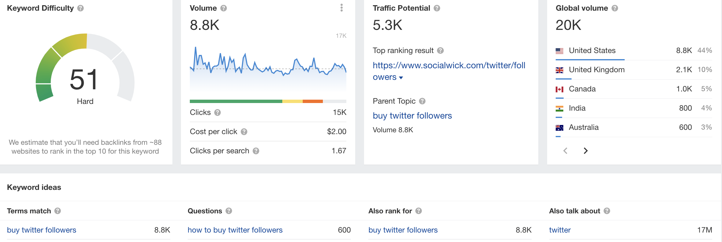 트위터 팔로워 구매