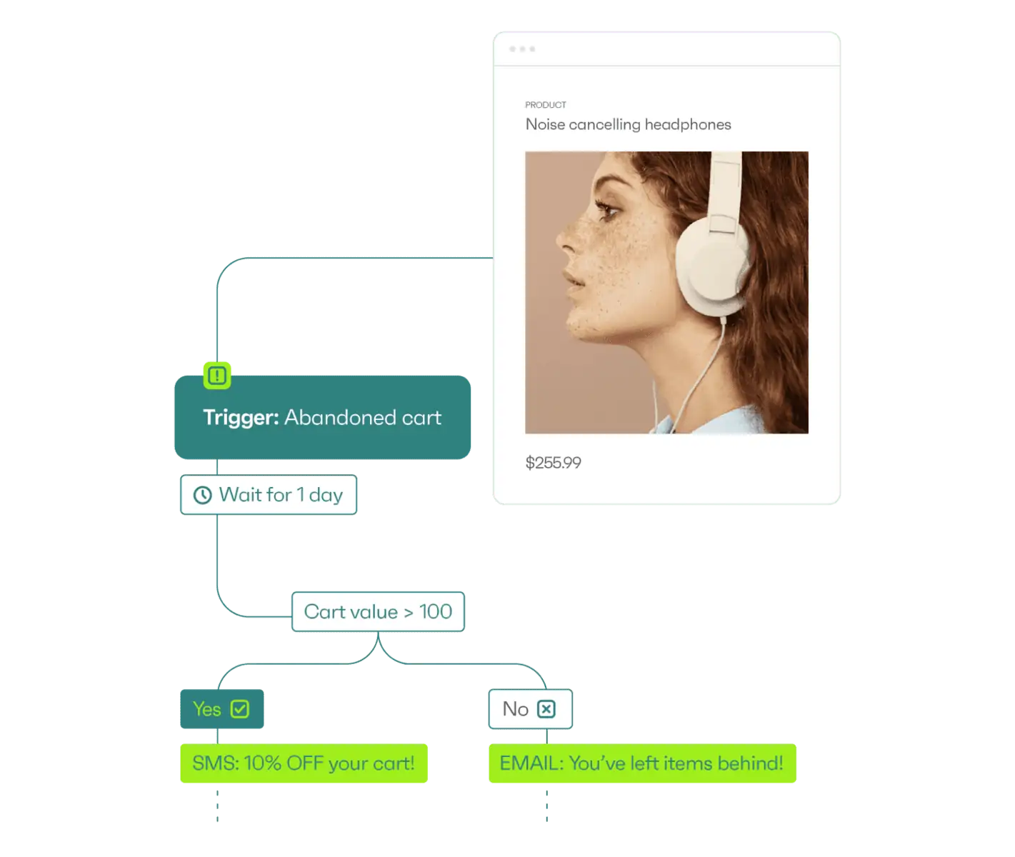 رسائل البريد الإلكتروني المستندة إلى الزناد Omnisend