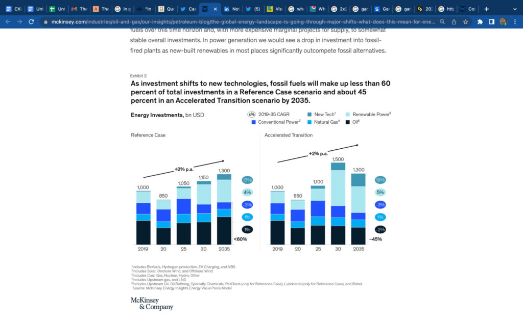 顯示 2019 年至 2035 年燃料類型投資預測的堆積條形圖