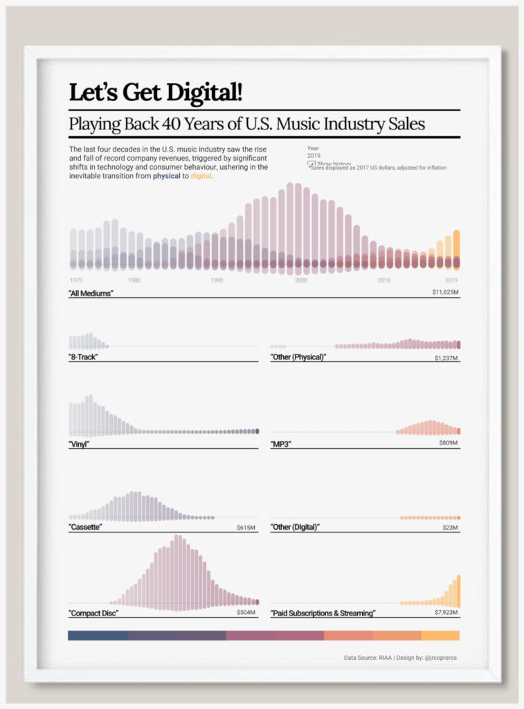 為多個渠道重新調整數據視覺效果