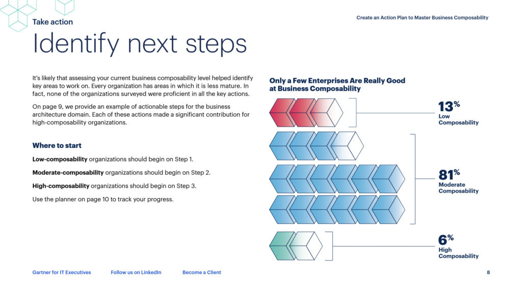 使用數據可視化的 Gartner 行動計劃截圖