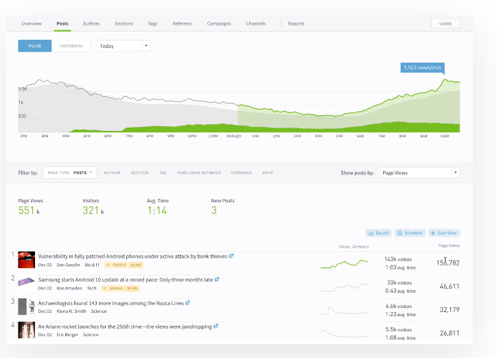 Zrzut ekranu platformy Parse.ly