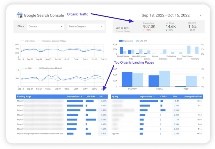 google data/looker studio - pulpit nawigacyjny konsoli wyszukiwania