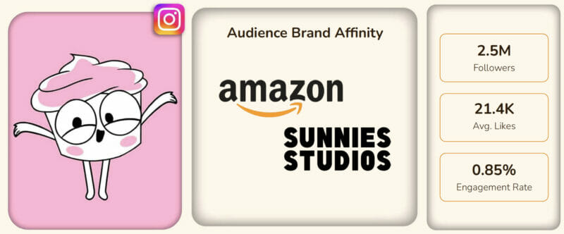 Dobra rada Cupcake autorstwa Loryn Brantz